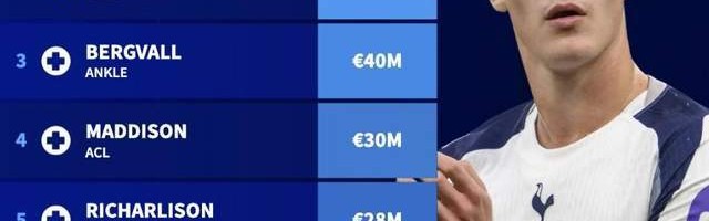 体育娱乐-布姆松鼓励弗兰克，热刺需要创造力，约翰兰格可以考察布兰特